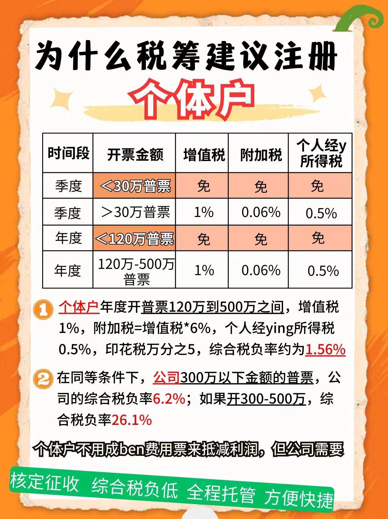 荆州9个问题带你认识个体户！